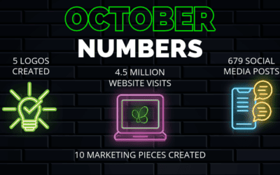 October 2023 Numbers