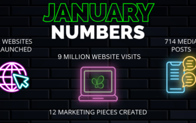 January 2025 Numbers