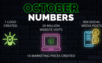 October 2025 Numbers