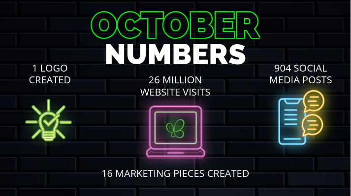 October 2025 Numbers