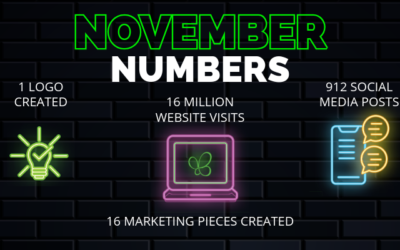 November 2025 Numbers