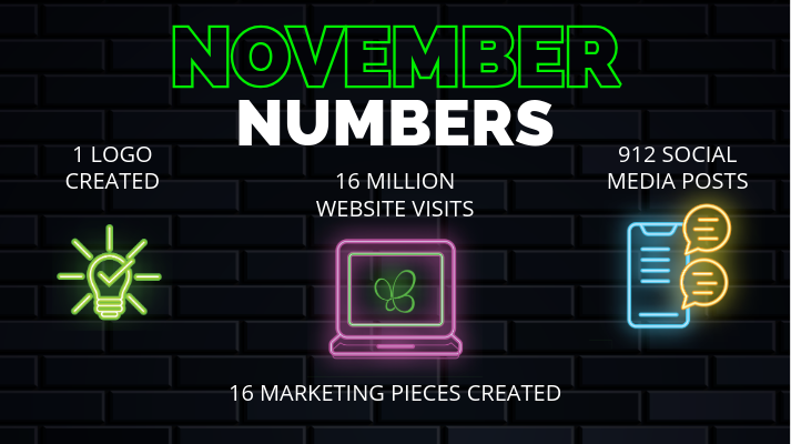 November 2025 Numbers