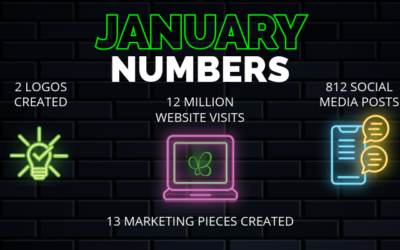 January 2026 Numbers