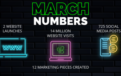 March 2026 Numbers