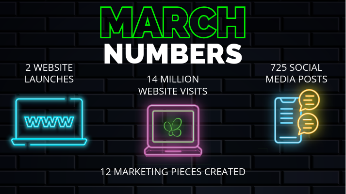 March 2026 Numbers