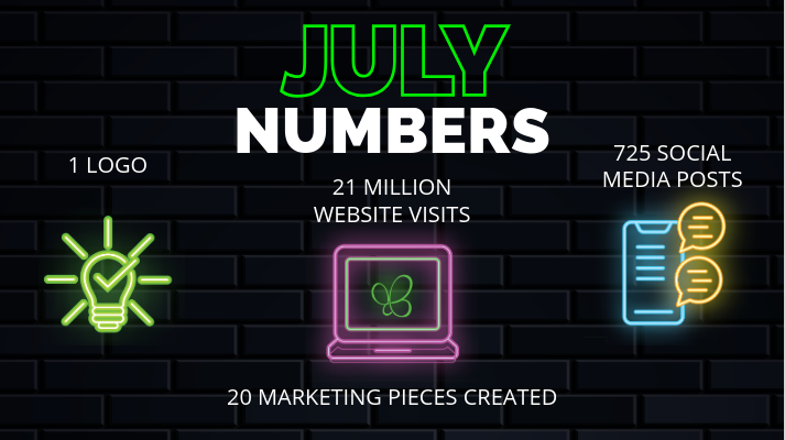 July 2026 Numbers